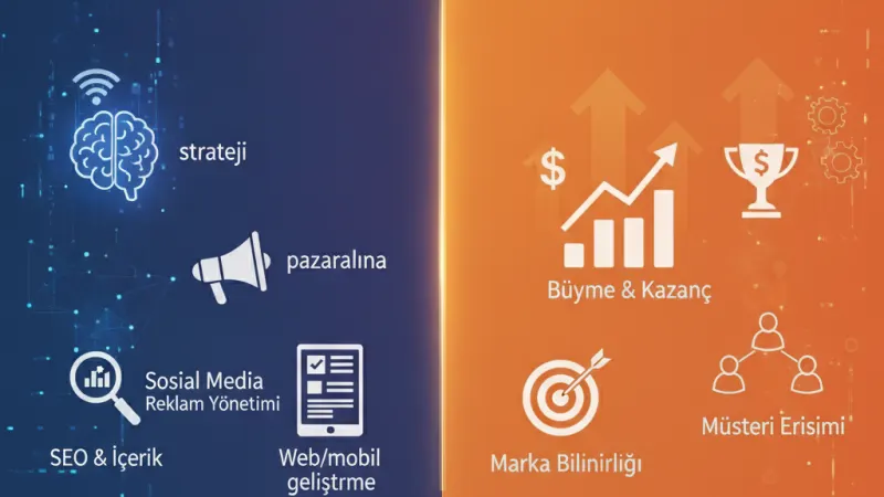Dijital Ajans Nedir? İşletmeniz İçin Neden Önemli?